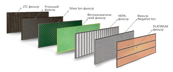 дополнительные фильтры